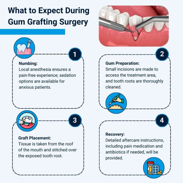 Post-operative care instructions after gum surgery