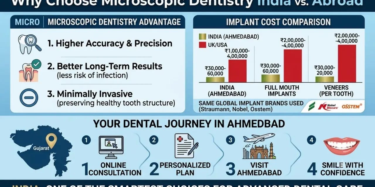 Dental Tourism in India: Affordable Dental Treatment & Implants (2026 Guide)